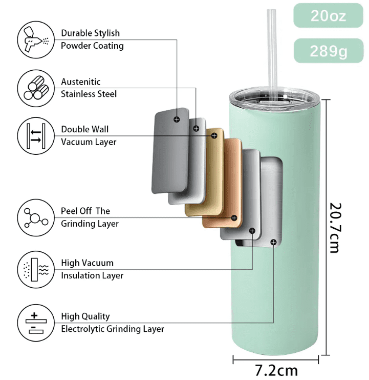 20ozPastel3 Sublimation Blanks : 20oz Straight Macaron Coloured Tumblers for Sublimation