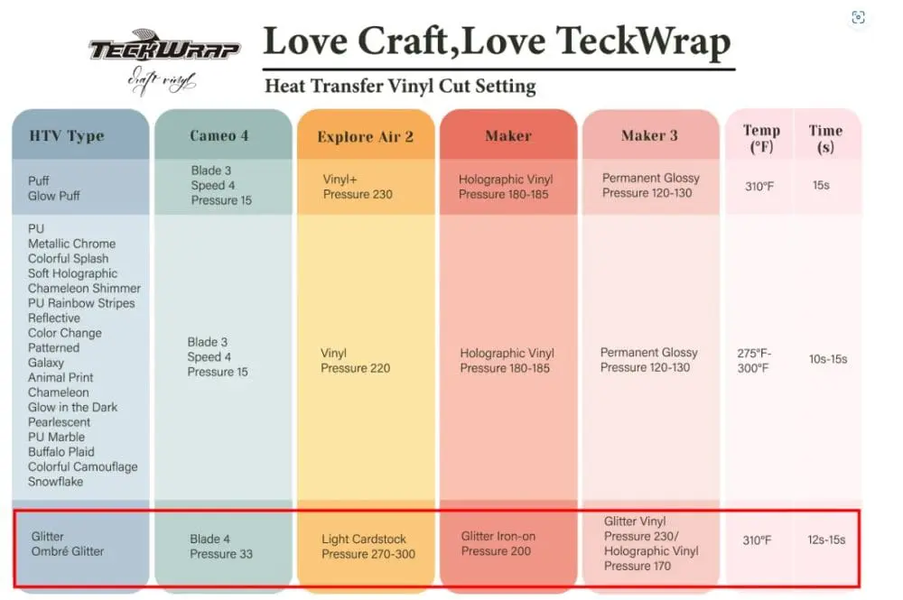Techwrap Settings HTV Teckwrap : Glitter HTV Range (30 by 30cm)